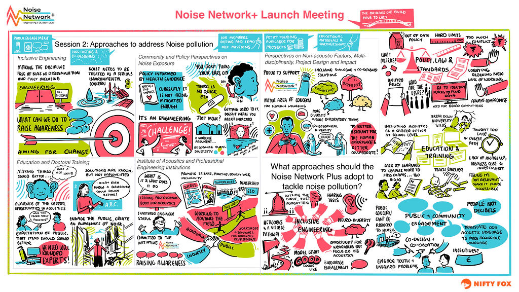 Graphic Recording - Session 2